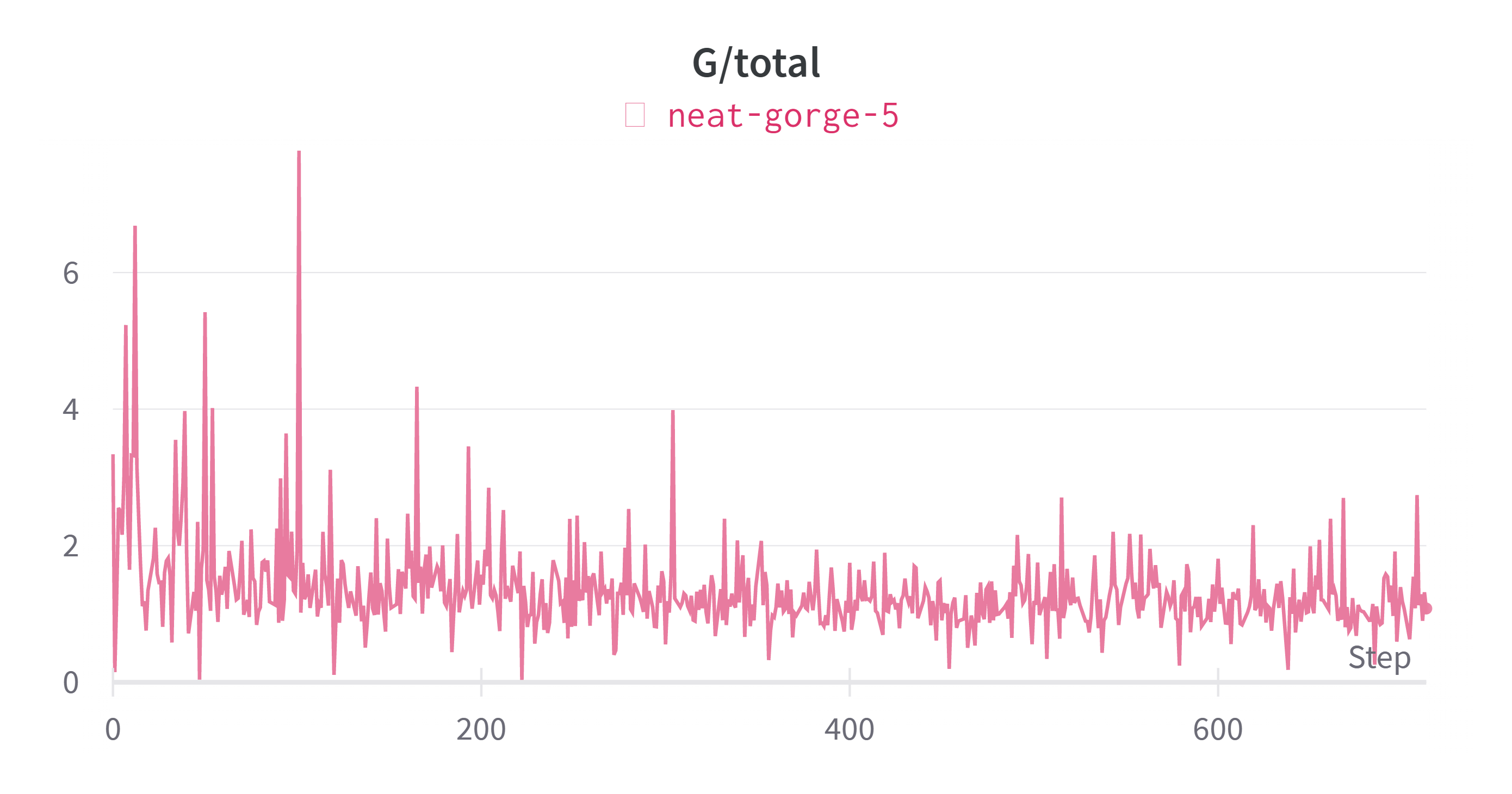 G_loss: data_preprocess=basic, iter = 6400