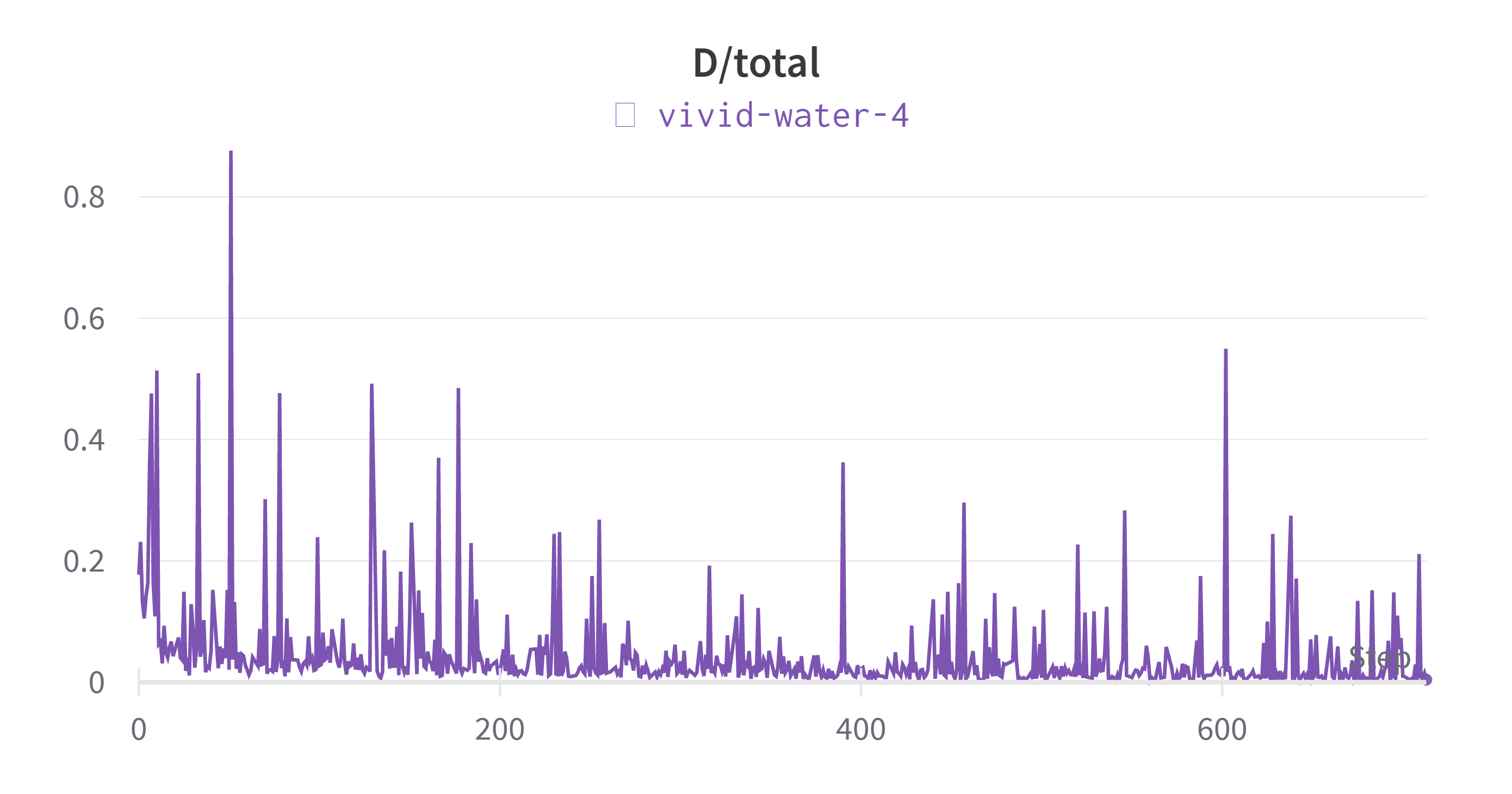 D_total_loss: data_preprocess=deluxe, iter = 6400