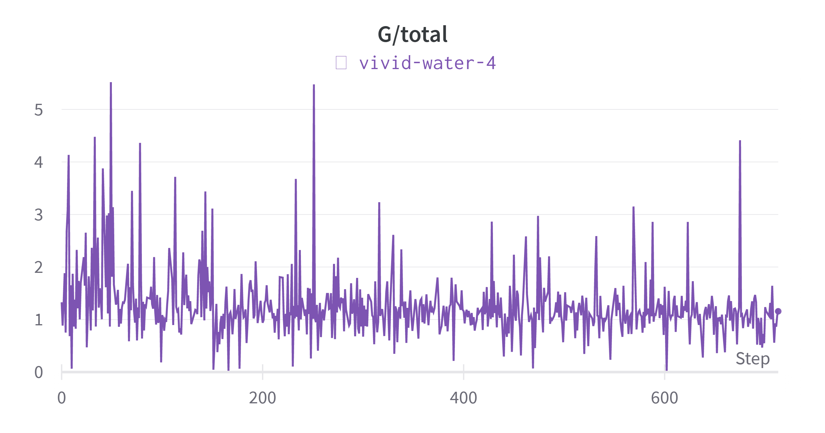 G_loss: data_preprocess=deluxe, iter = 6400