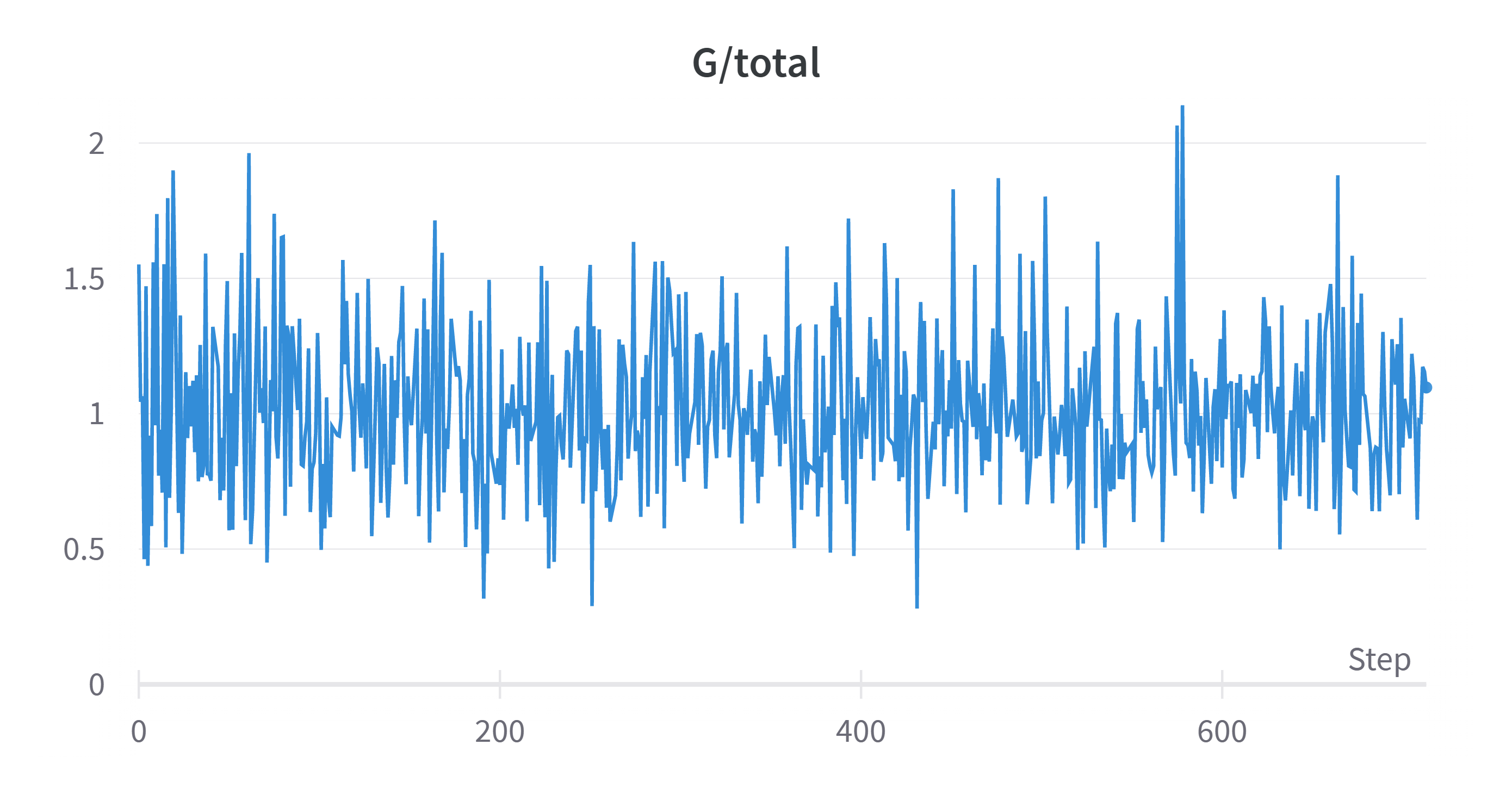 G_loss: data_preprocess=deluxe, iter = 6400, diff_aug = True