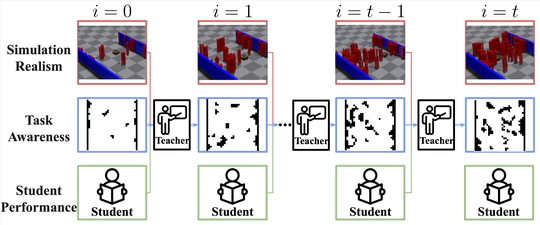 Grounded Curriculum Learning for Robotics